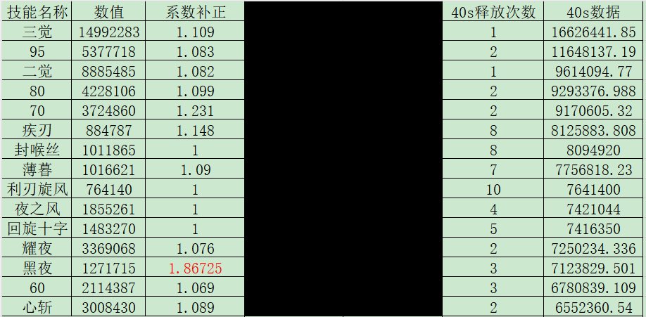 刃影续航向新版本加点4