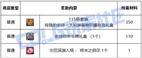 【前瞻：世界领主】久违新玩法，每周排名奖励多！——世界领主玩法与奖励前瞻介绍14