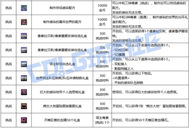 【前瞻：世界领主】久违新玩法，每周排名奖励多！——世界领主玩法与奖励前瞻介绍15