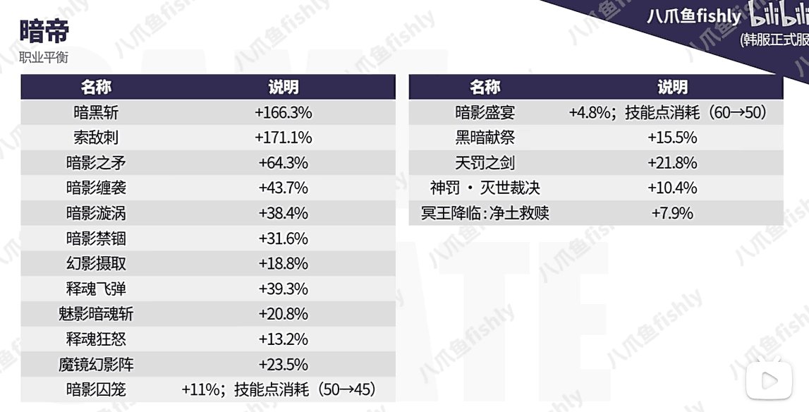 暗帝爆发向新版本加点解析2