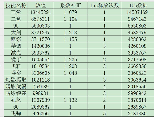 暗帝爆发向新版本加点解析4