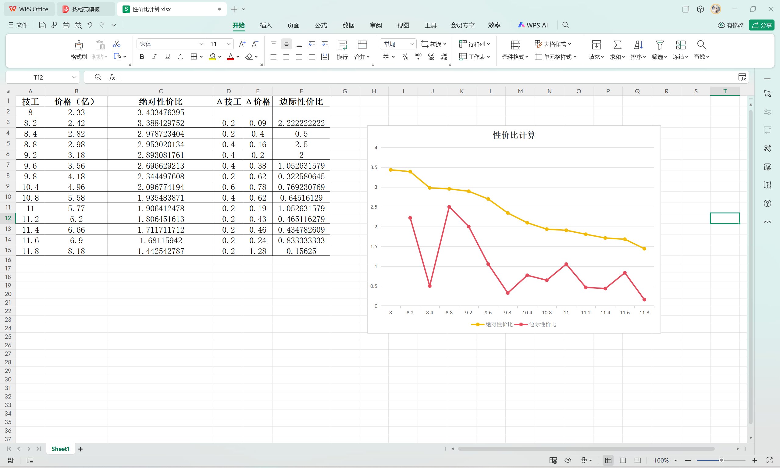 如何购买一块性价比最高的辟邪玉之性价比计算（绝对性价比和边际性价比）1