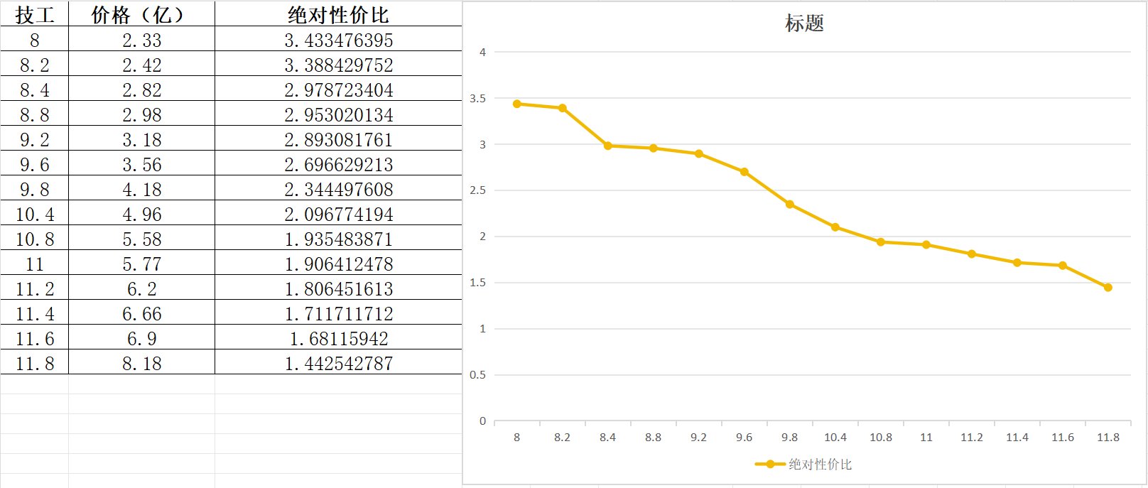 如何购买一块性价比最高的辟邪玉之性价比计算（绝对性价比和边际性价比）2