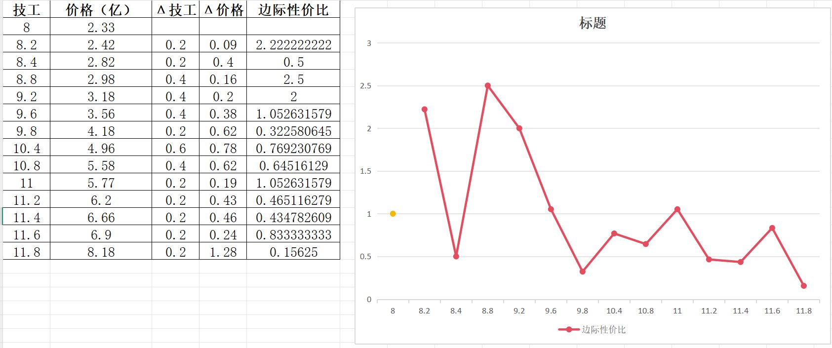 如何购买一块性价比最高的辟邪玉之性价比计算（绝对性价比和边际性价比）3