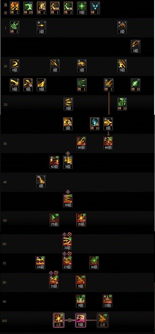 【攻略：职业平衡】全职业技能平衡评测与推荐：狩猎者9