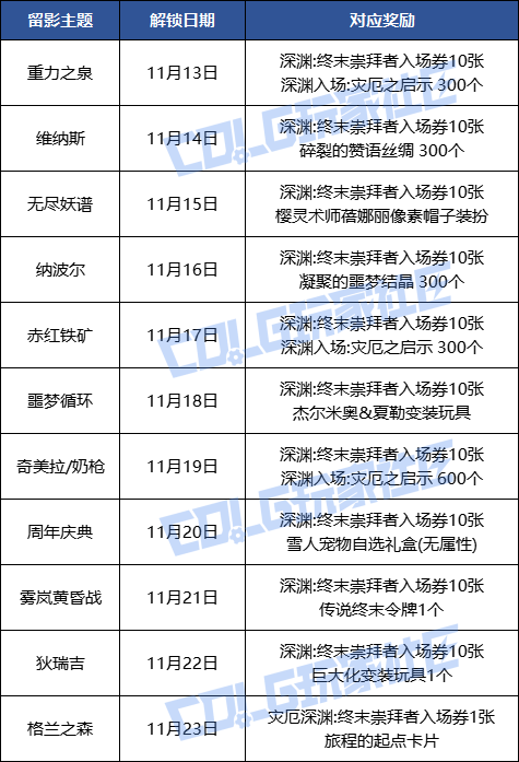 【活动：赛丽亚的时光留影】轻松参与，领取巨大化变装玩具与蓓娜丽像素头！6