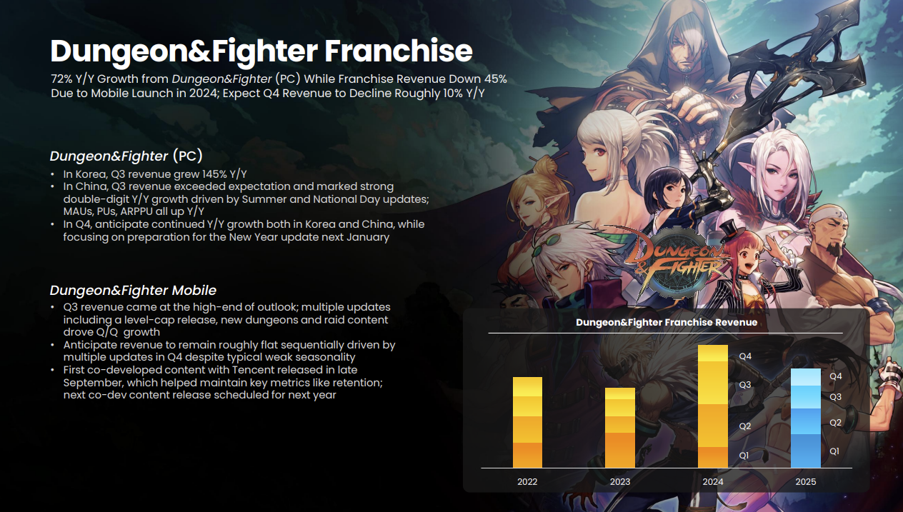 2025 Q3财报速报（国区同比增长33%，DNF韩服同比增长145%）1