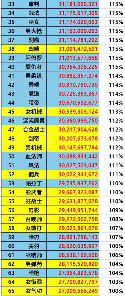 这份职业伤害数据排名靠谱吗？2