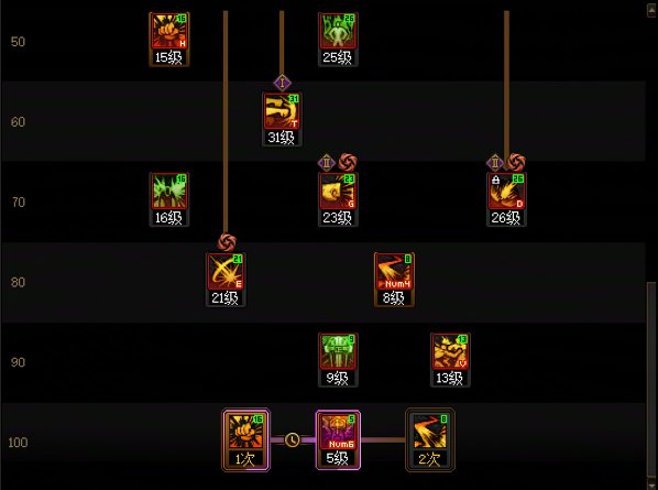 【攻略：职业平衡】全职业技能平衡评测与推荐：蓝拳使者10