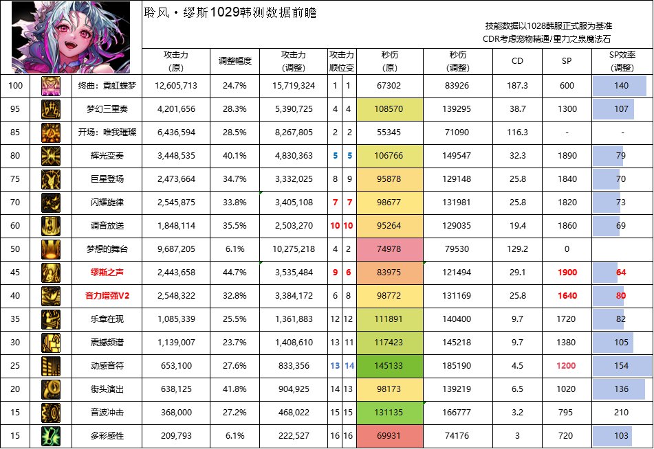 【攻略:职业平衡】全职业技能平衡评测与推荐:缪斯4