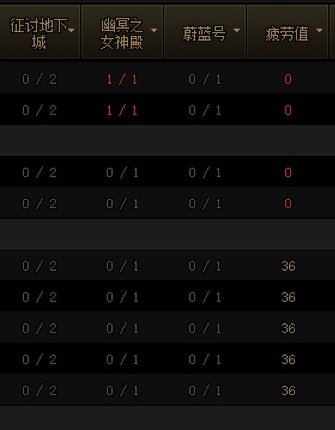 疲劳安排小策略——来自精打细算的爆肝玩家2