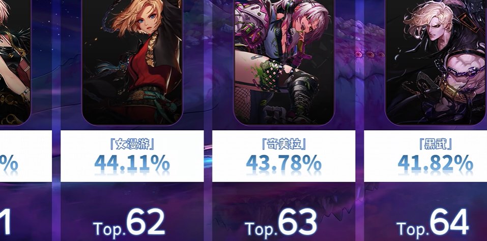 韩服那边世界BOSS的数据有意思了2