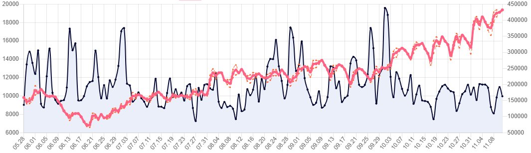 【攻略：物价分析】阿拉德生态观察第2期-嘉年华将至，多项物品迎来出售时机与风险9