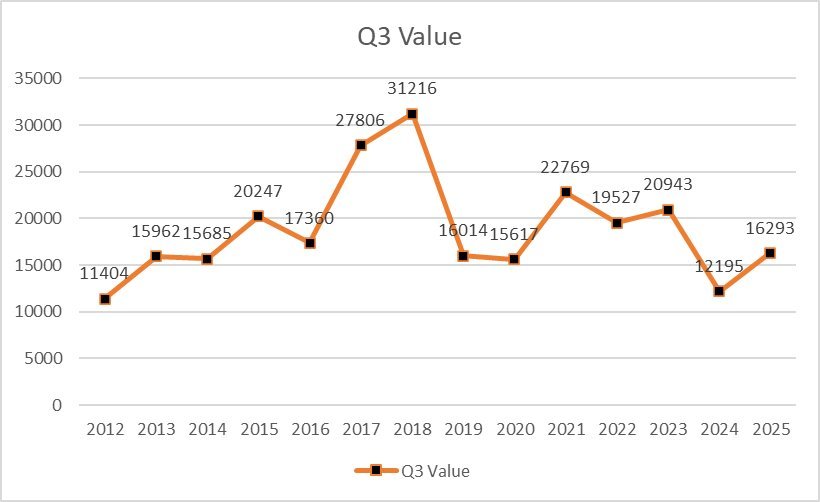 关于财报的一些个人见解，谨防水军带节奏。5