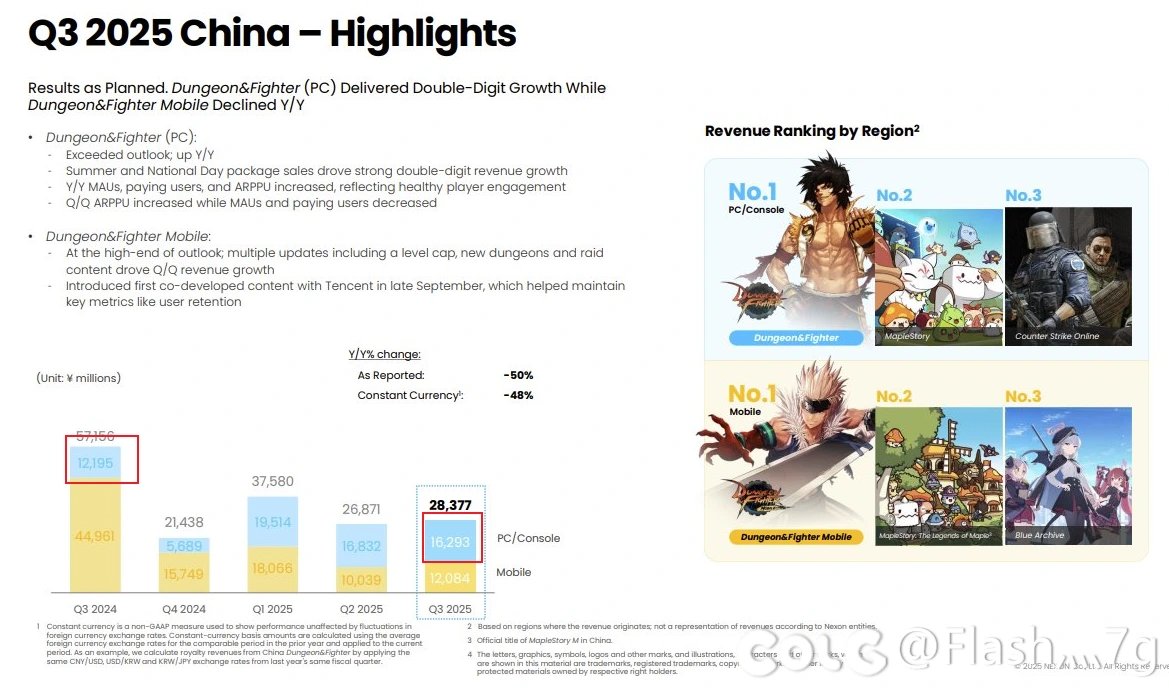 其实财报是下降了的2