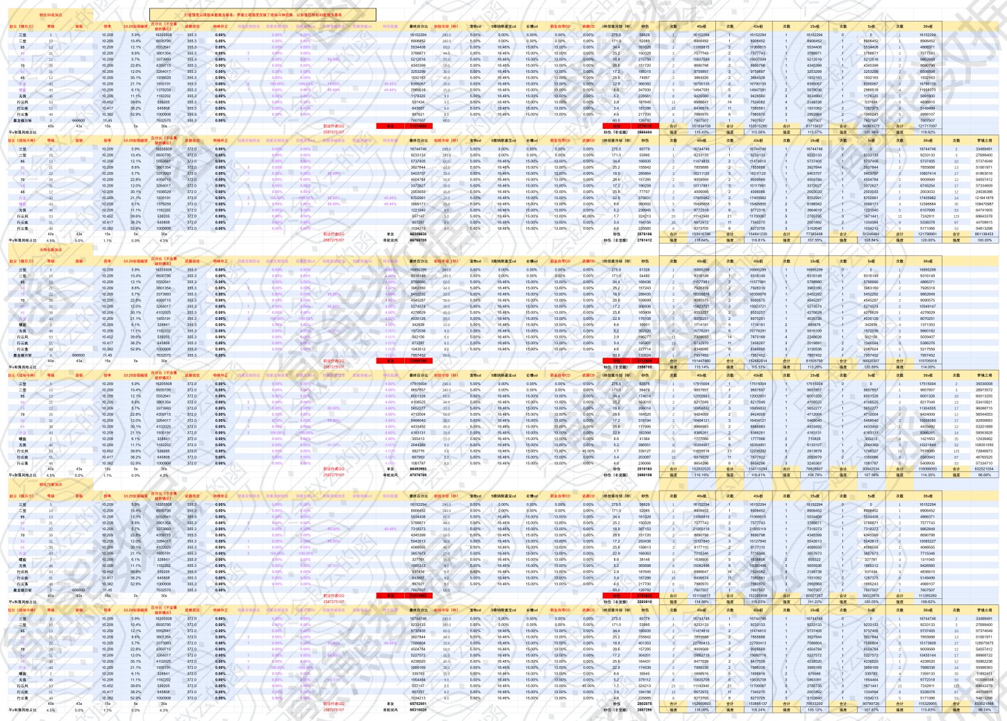 【攻略：职业平衡】全职业技能平衡评测与推荐：决战者8