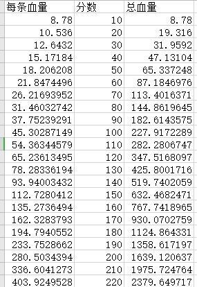 按新的复刻率算法看看韩服的驾驶员职业复刻率水平2