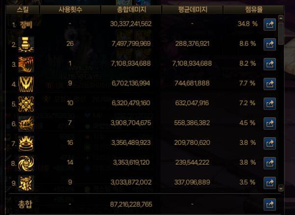 按新的复刻率算法看看韩服的驾驶员职业复刻率水平5