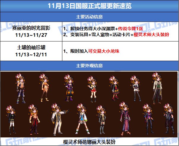 【攻略：版本活动】奇迹土罐加入可交易龙珠！赛丽亚留影活动领奖励2