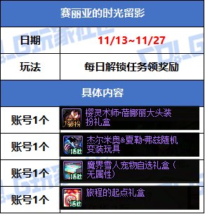 【攻略：版本活动】奇迹土罐加入可交易龙珠！赛丽亚留影活动领奖励3