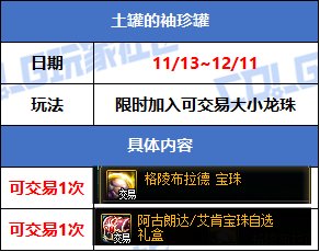 【攻略：版本活动】奇迹土罐加入可交易龙珠！赛丽亚留影活动领奖励5