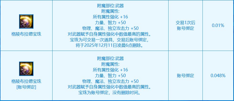 【攻略：版本活动】奇迹土罐加入可交易龙珠！赛丽亚留影活动领奖励7