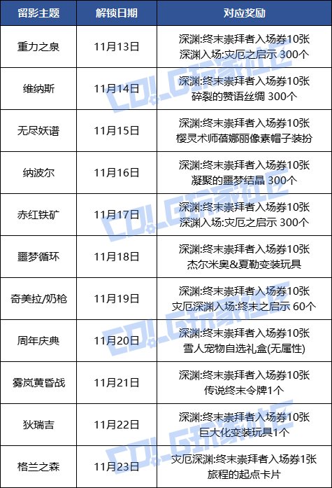 【攻略：版本活动】奇迹土罐加入可交易龙珠！赛丽亚留影活动领奖励4