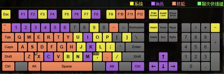 方向键设置杂谈2