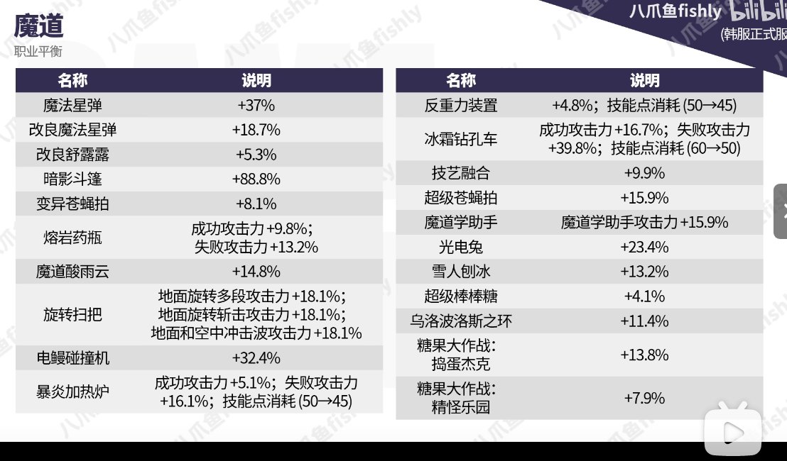 魔道爆发向新版本加点解析2