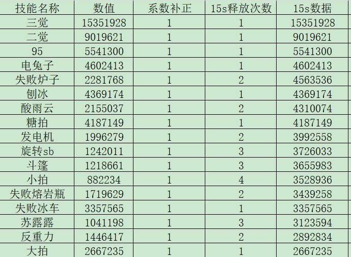 魔道爆发向新版本加点解析4