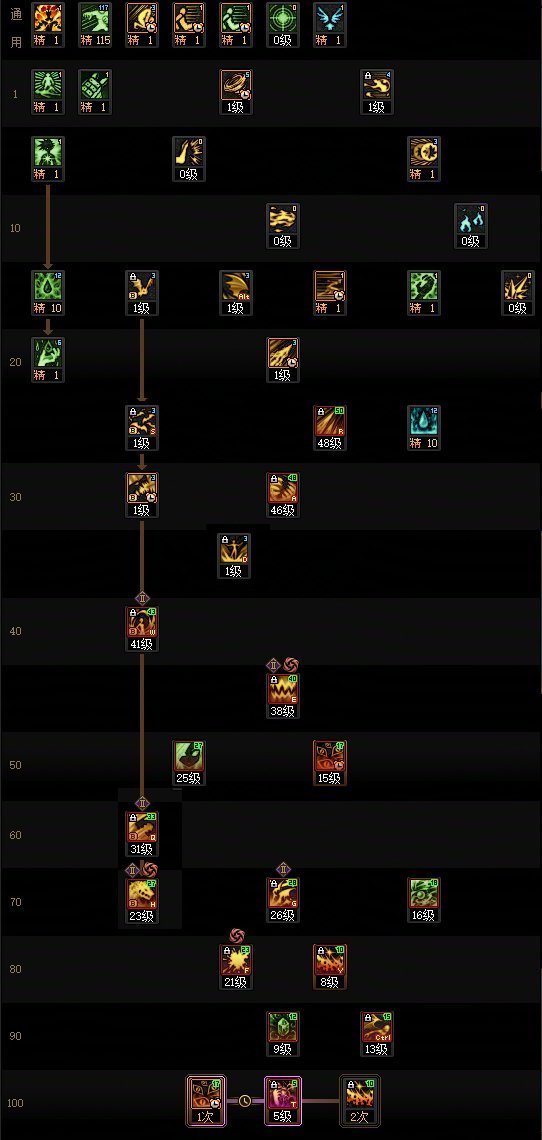 【攻略：职业平衡】全职业技能平衡评测与推荐：猩红法师8