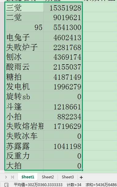 点大技能才叫爆发？一击脱离的高手！3