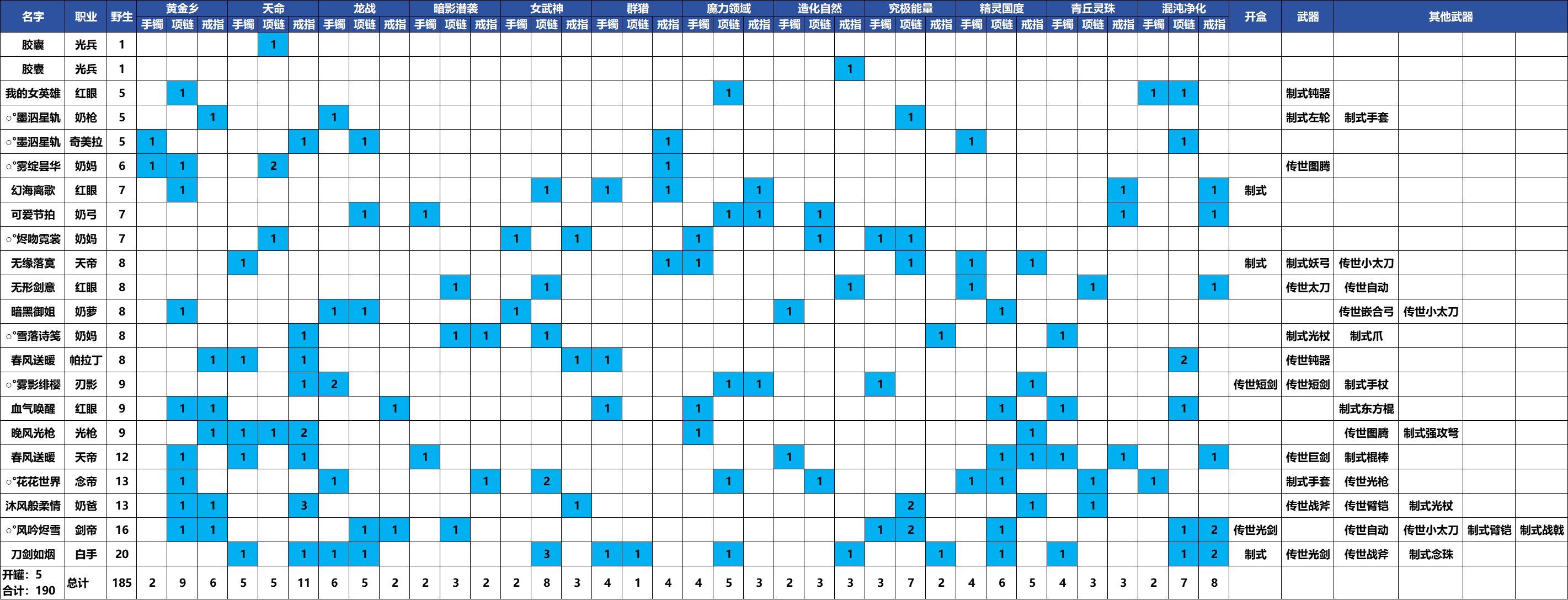 10个月的太初量1