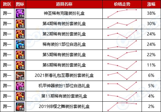 【缝纫机：涨跌排行榜】怀旧实锤，2期天空占比最高，老牌时装热度不减-(11月)6