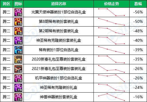 【缝纫机：涨跌排行榜】怀旧实锤，2期天空占比最高，老牌时装热度不减-(11月)11