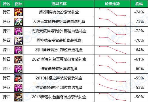 【缝纫机：涨跌排行榜】怀旧实锤，2期天空占比最高，老牌时装热度不减-(11月)23