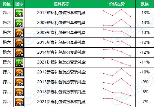【缝纫机：涨跌排行榜】怀旧实锤，2期天空占比最高，老牌时装热度不减-(11月)33