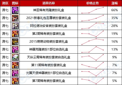【缝纫机：涨跌排行榜】怀旧实锤，2期天空占比最高，老牌时装热度不减-(11月)34