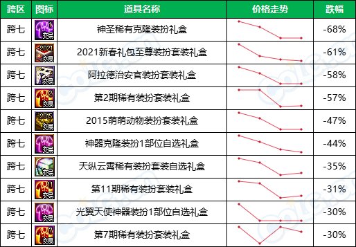 【缝纫机：涨跌排行榜】怀旧实锤，2期天空占比最高，老牌时装热度不减-(11月)35