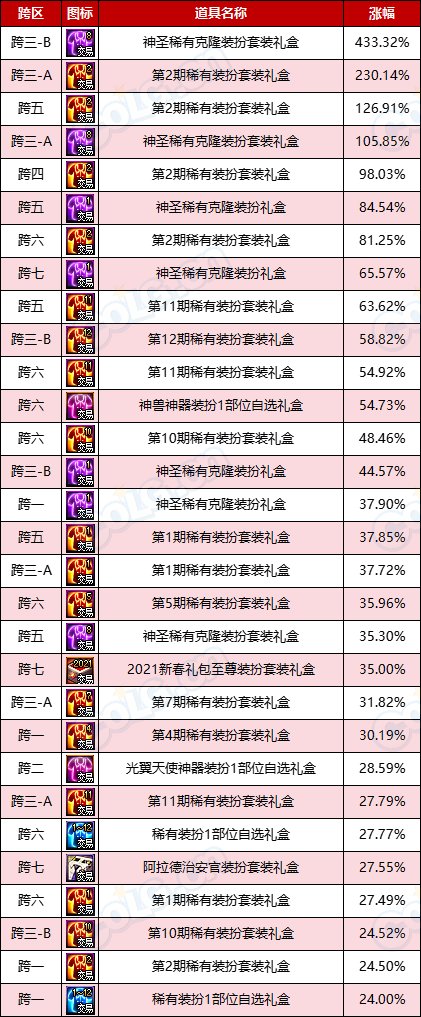 【缝纫机：涨跌排行榜】怀旧实锤，2期天空占比最高，老牌时装热度不减-(11月)2