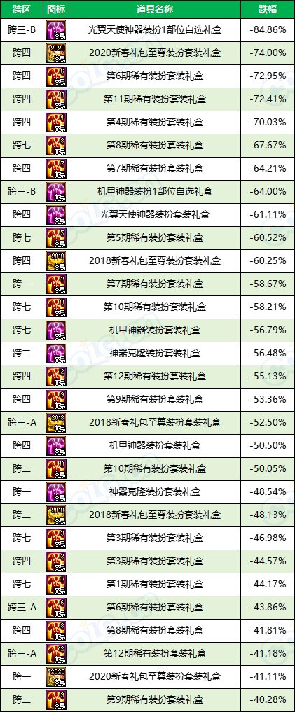 【缝纫机：涨跌排行榜】怀旧实锤，2期天空占比最高，老牌时装热度不减-(11月)4