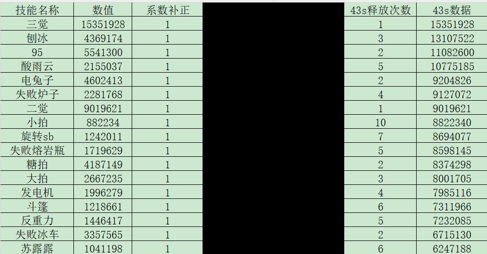 魔道续航向新版本加点解析4