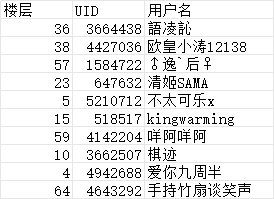 【周边活动】安徒恩雕塑震撼登场，限时福利活动开启！（内含抽奖）6