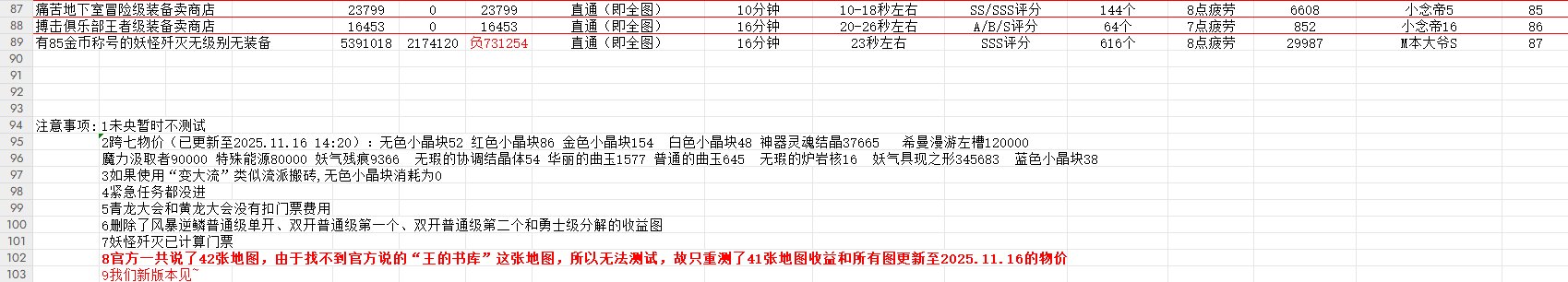 DNF重泉版本！10.16砍收益后的搬砖2025收益图（又名搬砖百科全书收益最高排行表）5