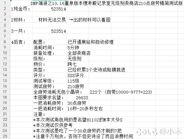 DNF重泉版本！10.16砍收益后的搬砖2025收益图（又名搬砖百科全书收益最高排行表）7