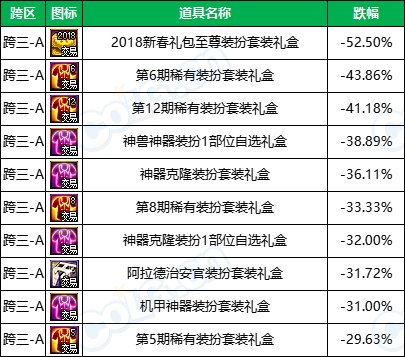 【缝纫机：涨跌排行榜】怀旧实锤，2期天空占比最高，老牌时装热度不减-(11月)15