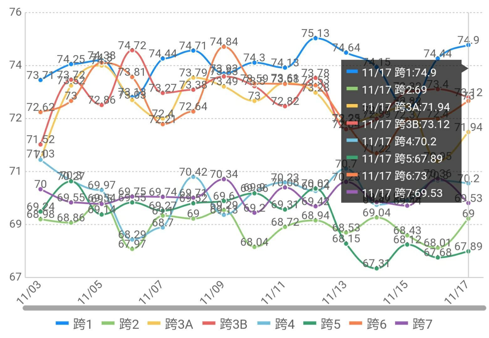 【攻略：物价分析】阿拉德生态观察第2期-嘉年华将至，多项物品迎来出售时机与风险6