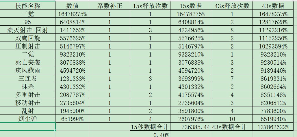 男漫游新版本续航向加点解析4