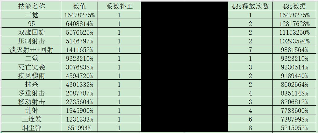 男漫游新版本续航向加点解析5