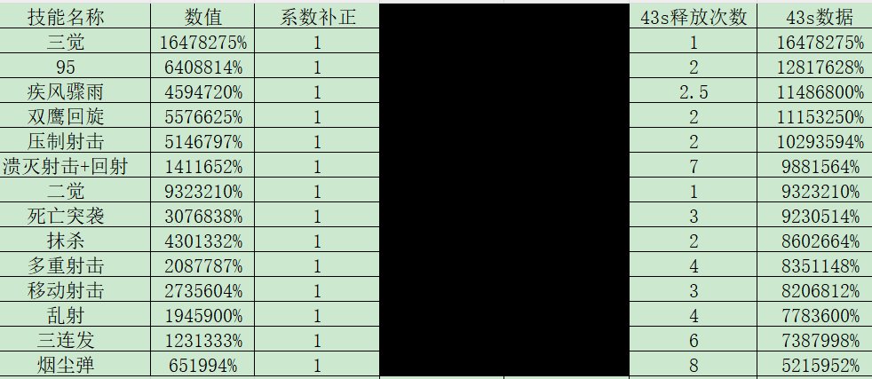 男漫游新版本续航向加点解析6